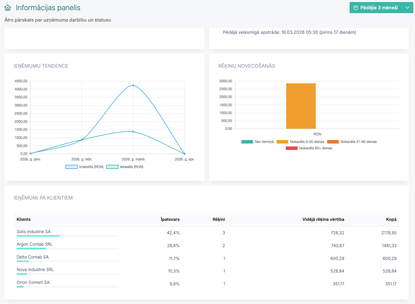 Quanty platformas ekrānattēls uzņēmuma darbības pārvaldībai