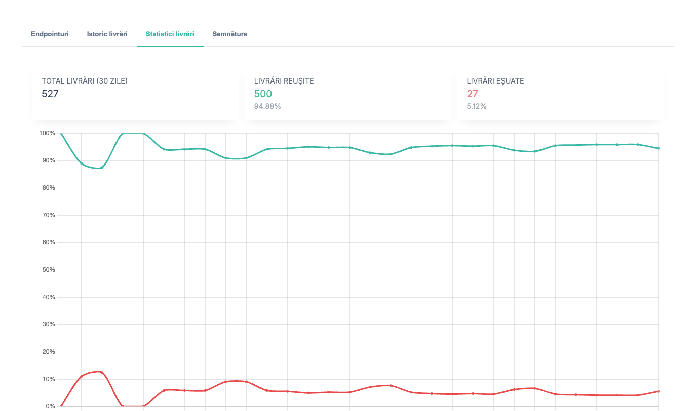 Quanty priekšskatījums integrācijām ar API un webhooks